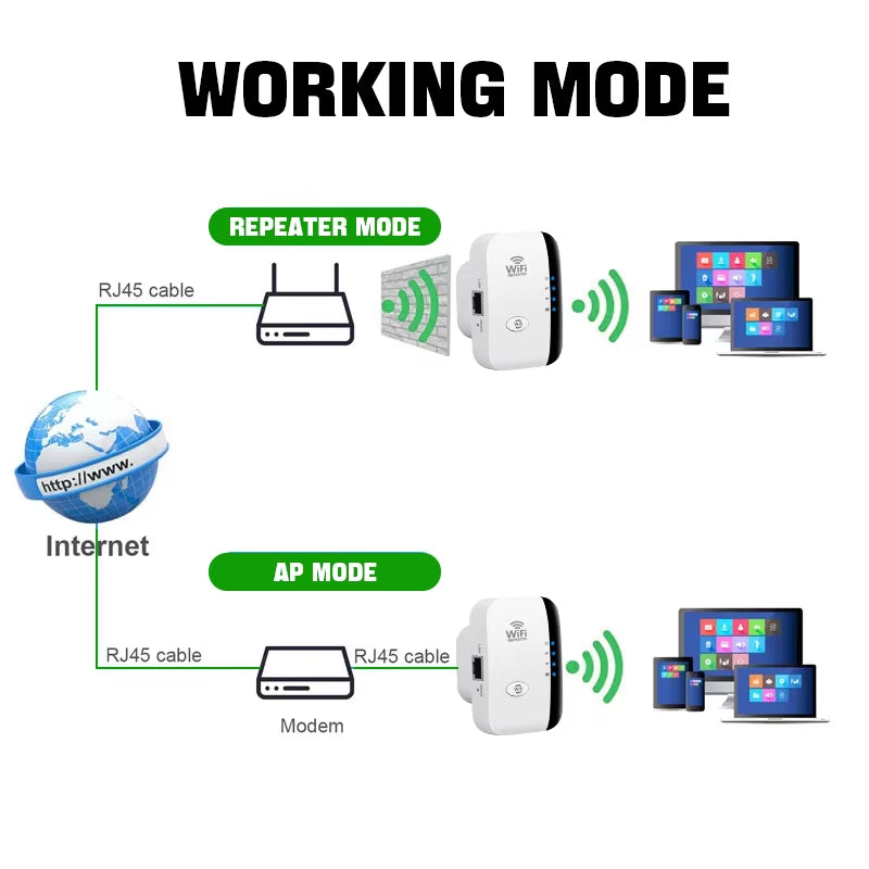 300Mbps WiFi Repeater – Boost Signal & Coverage